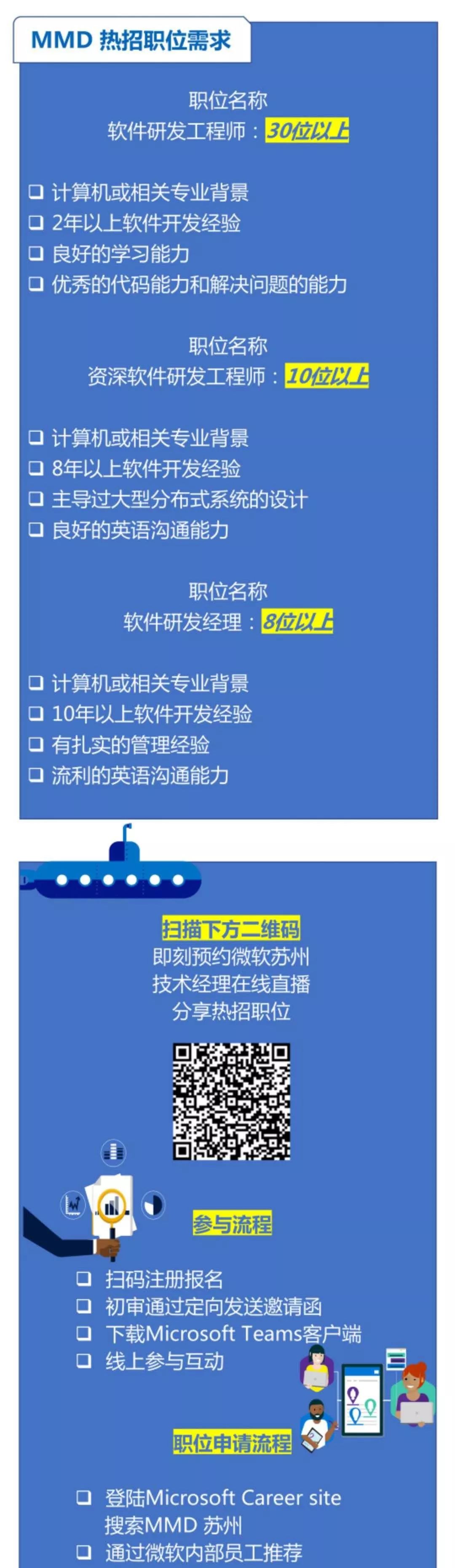 微软tech Talk 非常时期 技术经理在线分享热招职位 快来报名 Hj说 微信公众号文章阅读 Wemp