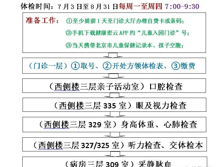 图片[137]-最新！北京多区发布幼儿入园体检通知~流程和攻略全在这！-京入学