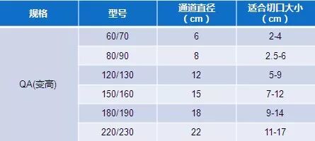 为什么不用切口保护套无锡东峰怡和切口保护套_https://www.jmylbn.com_新闻资讯_第16张