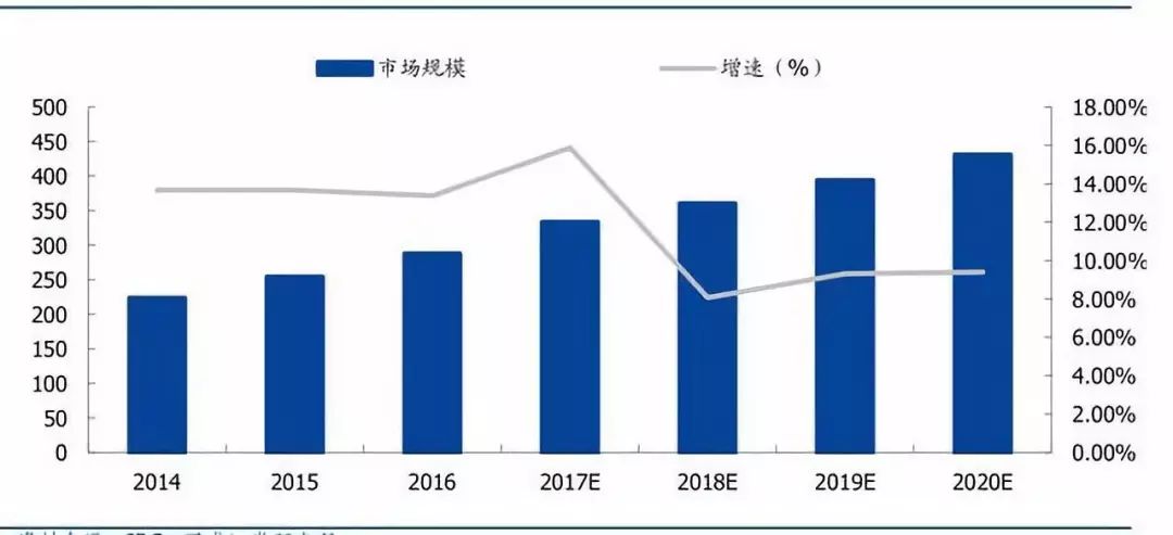 醫療資訊化再加速，電子病歷、區域醫療、醫保支付成熱點