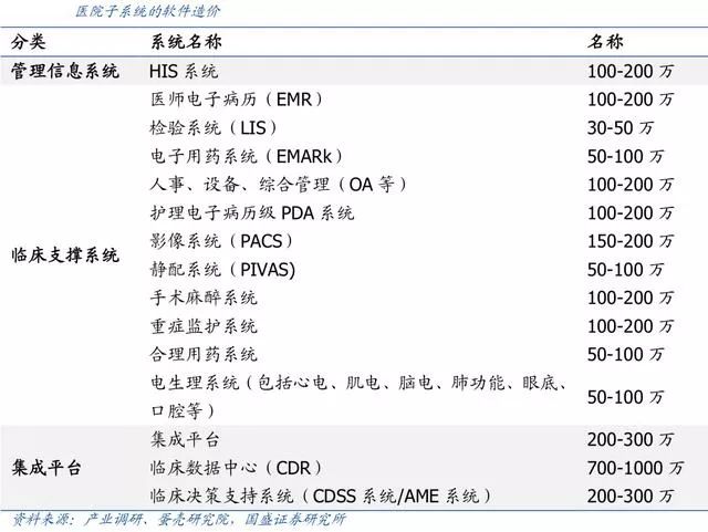 醫療資訊化再加速，電子病歷、區域醫療、醫保支付成熱點