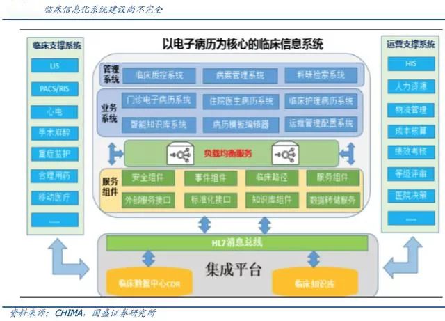 醫療資訊化再加速，電子病歷、區域醫療、醫保支付成熱點