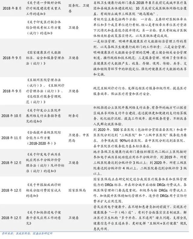 醫療資訊化再加速，電子病歷、區域醫療、醫保支付成熱點