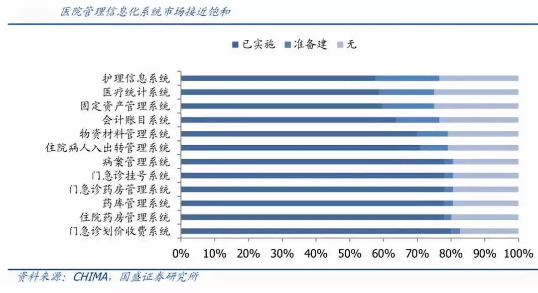 醫療資訊化再加速，電子病歷、區域醫療、醫保支付成熱點