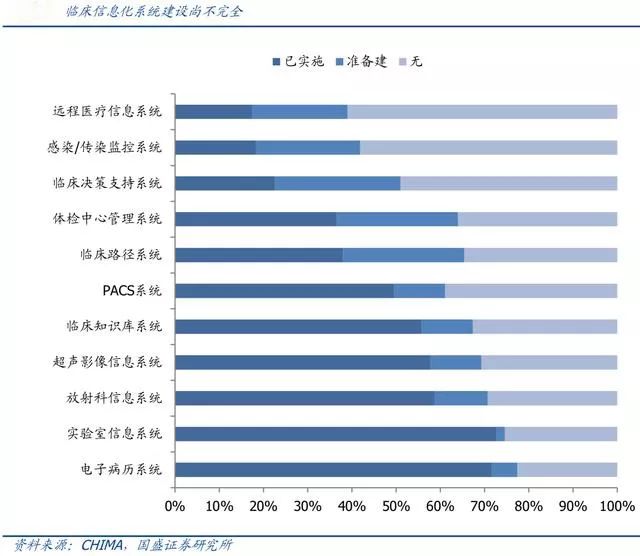 醫療資訊化再加速，電子病歷、區域醫療、醫保支付成熱點