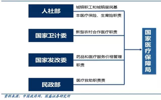 醫療資訊化再加速，電子病歷、區域醫療、醫保支付成熱點