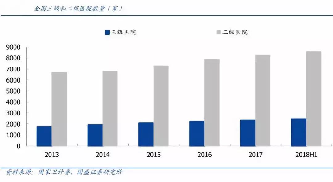 醫療資訊化再加速，電子病歷、區域醫療、醫保支付成熱點