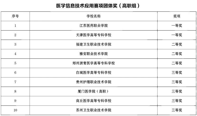 第七屆全國信息技術應用水平大賽_全國信息技術應用水平大賽_全國電氣智能應用水平