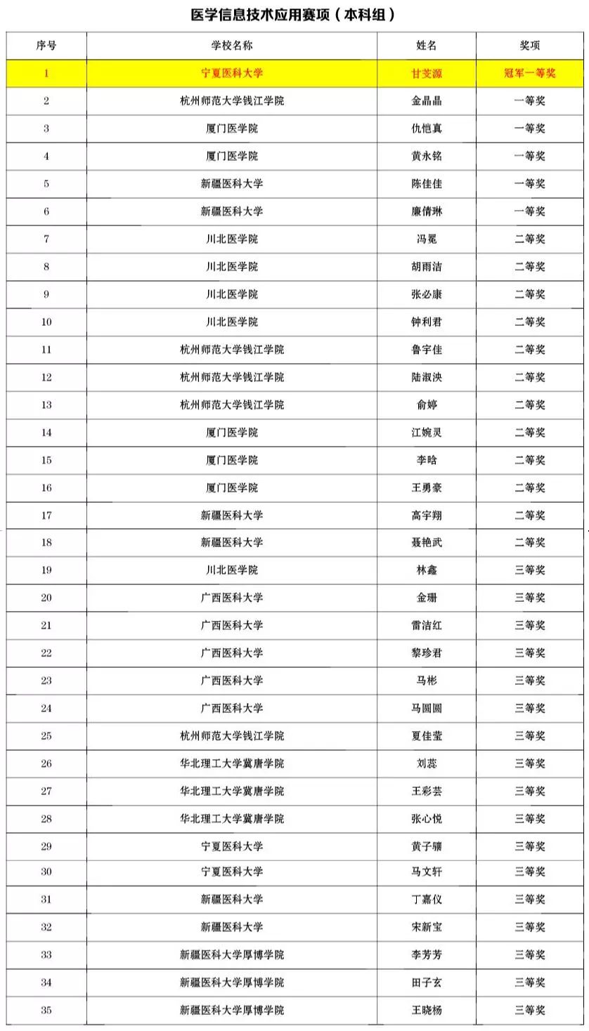 全國電氣智能應用水平_全國信息技術應用水平大賽_第七屆全國信息技術應用水平大賽