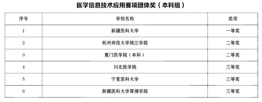 第七屆全國信息技術應用水平大賽_全國信息技術應用水平大賽_全國電氣智能應用水平