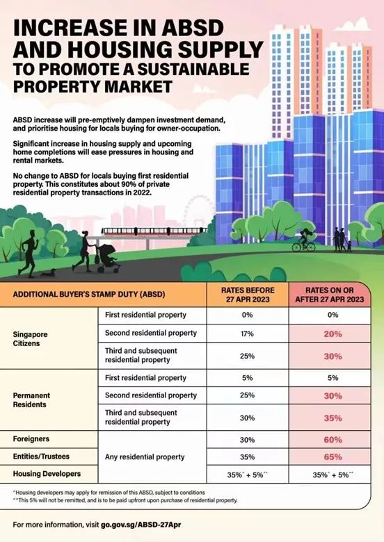 即刻生效 | 新加坡房产印花税直接翻倍！