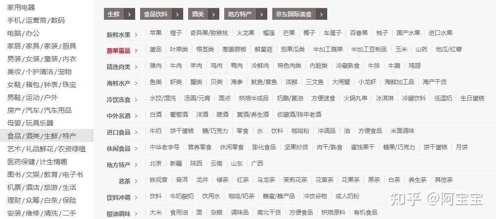 电商行业论选品的重要性