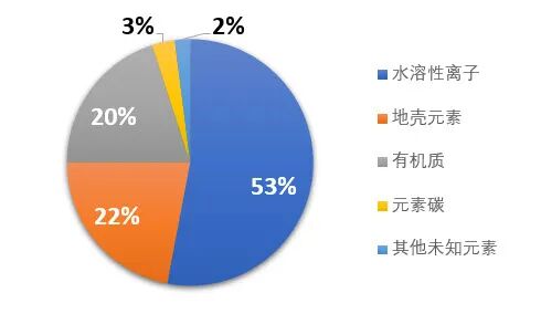 使用智能烟气分析仪检测低氮排放