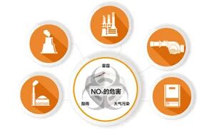 使用智能烟气分析仪检测低氮排放