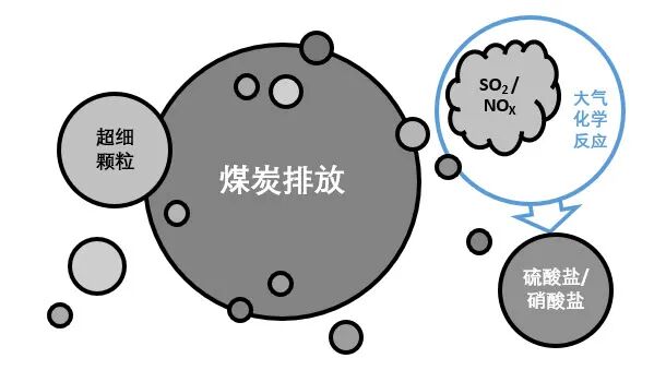 使用智能烟气分析仪检测低氮排放