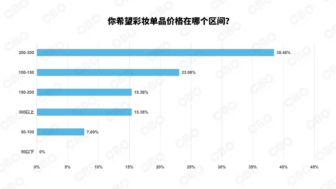 拉納爾多→割肉清洗！拉什福德合同還剩3年半，周薪30萬鎊英超第5