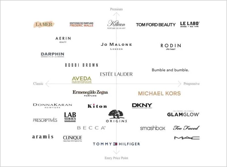 雅诗兰黛集团旗下高奢香氛品牌再加码中国市场这次是这两个