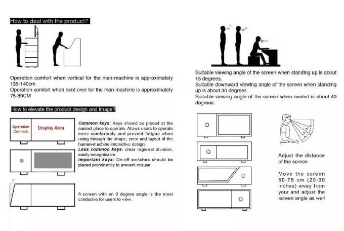 产品设计作品集的逻辑的图8