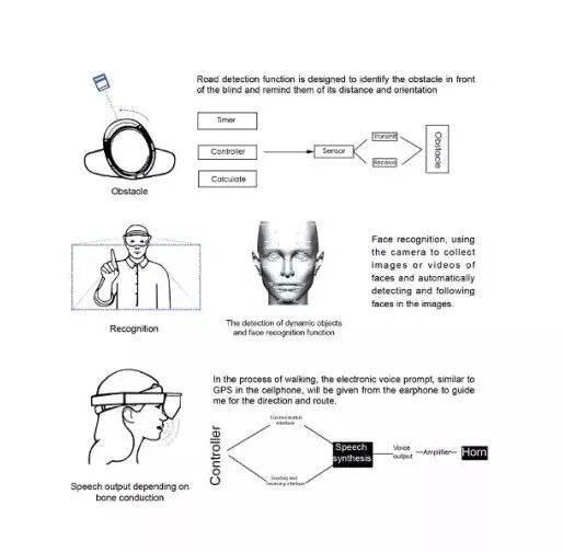 产品设计作品集的逻辑的图6