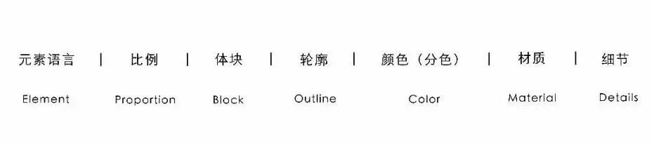 产品设计作品集的逻辑的图17
