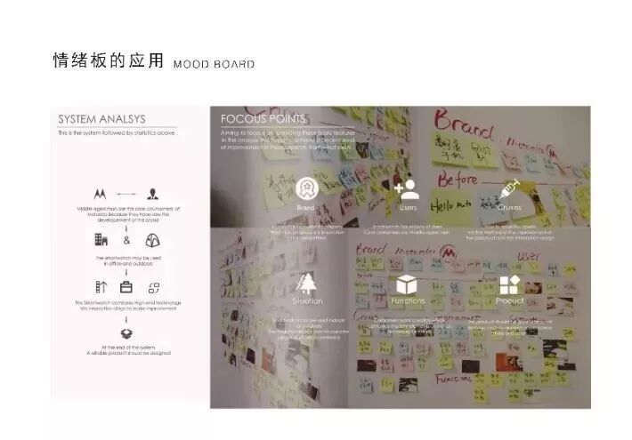 产品设计作品集的逻辑的图5