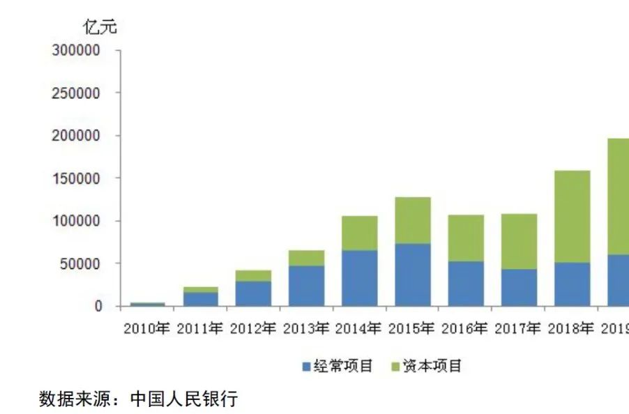 离岸人民币市场 是指_人民币离岸市场名词解释_人民币离岸市场是什么意思