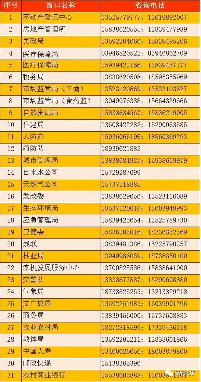 太康县行政服务中心窗口电话