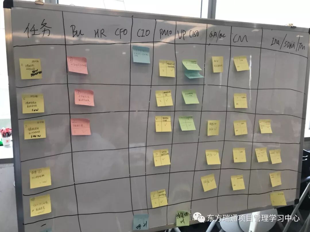 耀我中华 ——敏捷项目和服务管理沙盘介绍