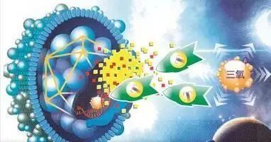 臭氧治疗什么病三氧自体血疗法开启“慢性病、肿瘤”治疗新篇章_https://www.jmylbn.com_新闻资讯_第10张