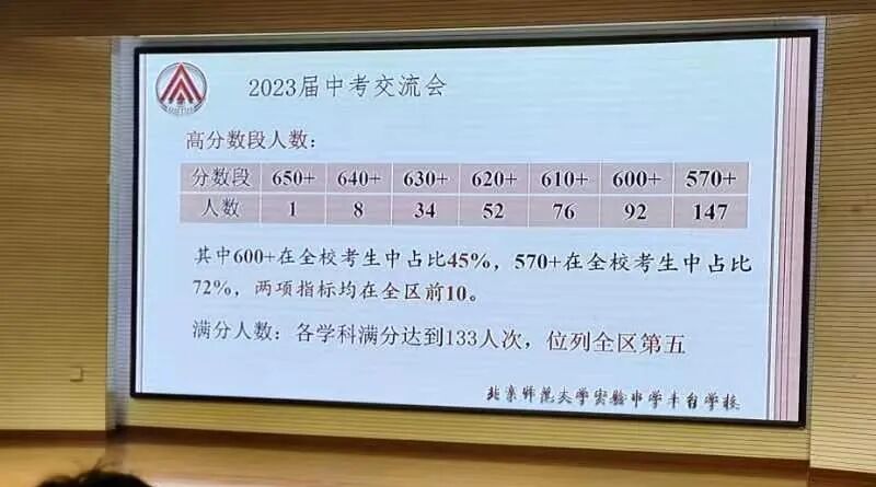 2021中考大興區(qū)分?jǐn)?shù)線_2024年大興區(qū)中考分?jǐn)?shù)線_北京大興2020年中考分?jǐn)?shù)線