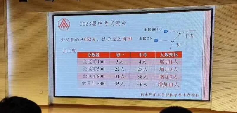 2024年大興區(qū)中考分?jǐn)?shù)線_2021中考大興區(qū)分?jǐn)?shù)線_北京大興2020年中考分?jǐn)?shù)線