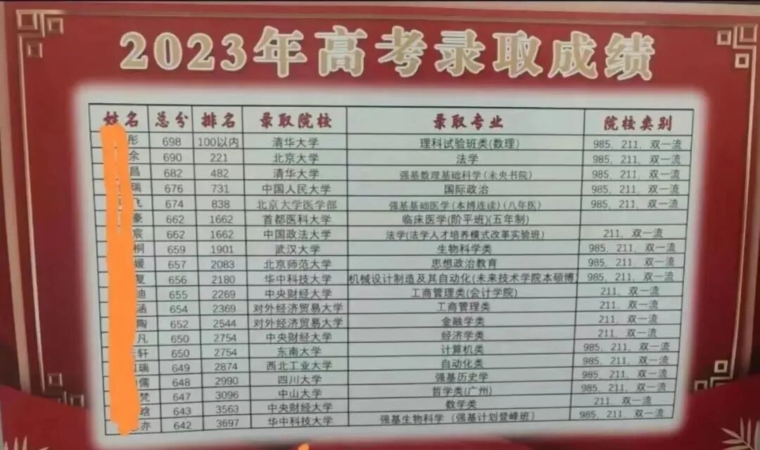 北大附中香山中學(xué)_2023年北大附中香山學(xué)校錄取分?jǐn)?shù)線_北大附中香山分校排名