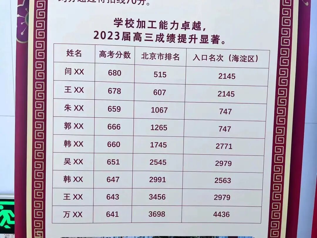 2023年北大附中香山學(xué)校錄取分?jǐn)?shù)線_北大附中香山中學(xué)_北大附中香山分校排名