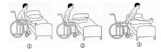 医用病床怎么移动图解康复指导 ｜ 偏瘫患者床椅间转移方法（附视频教学），快收藏！_https://www.jmylbn.com_新闻资讯_第4张