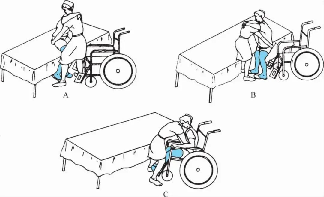 医用病床怎么移动图解康复指导 ｜ 偏瘫患者床椅间转移方法（附视频教学），快收藏！_https://www.jmylbn.com_新闻资讯_第2张