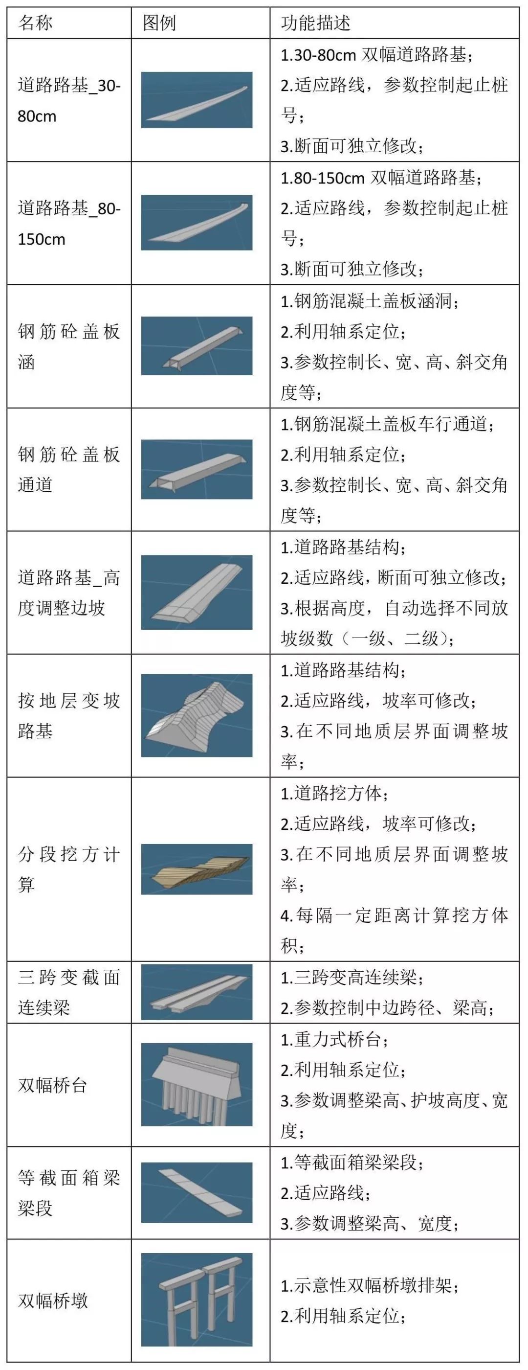 百木科技 路桥隧模板库 应用介绍 百木科技 微信公众号文章阅读 Wemp