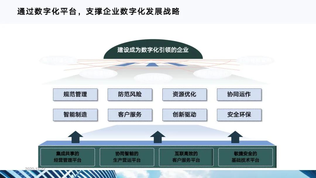 从十四五规划看企业数字化转型