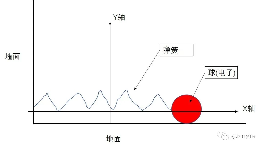 11，comsol求解諧振子方程的圖3