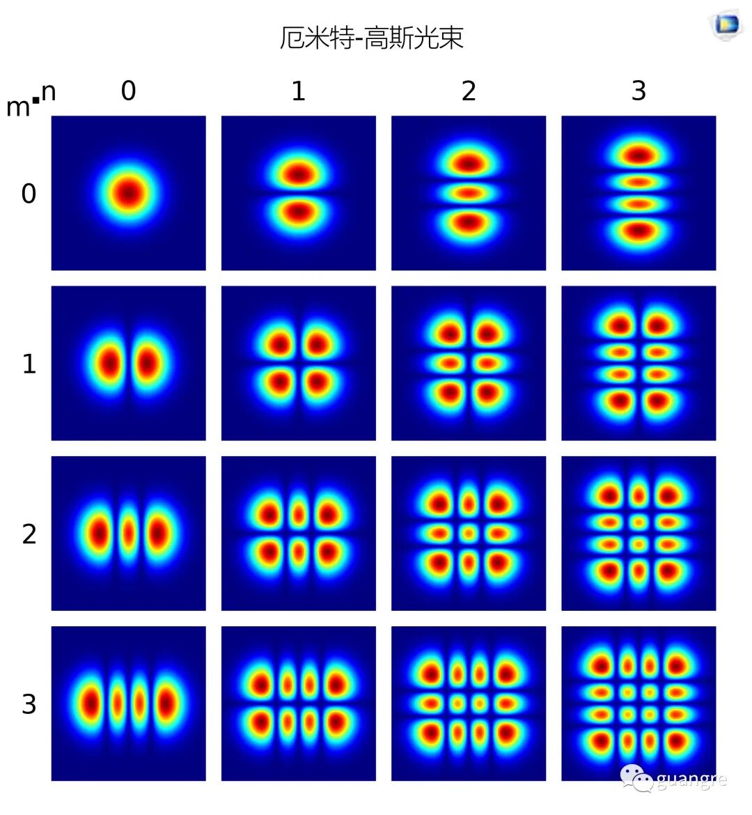 1，comsol仿真厄米特高斯光束的图10