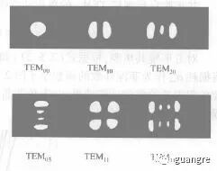 1，comsol仿真厄米特高斯光束的图11