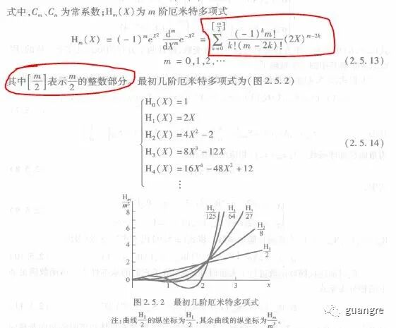 1，comsol仿真厄米特高斯光束的图5