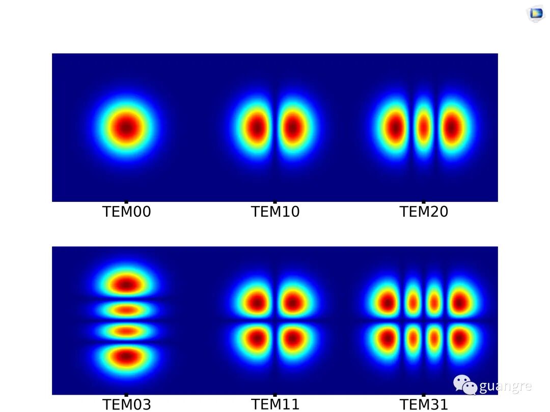 1，comsol仿真厄米特高斯光束的图12
