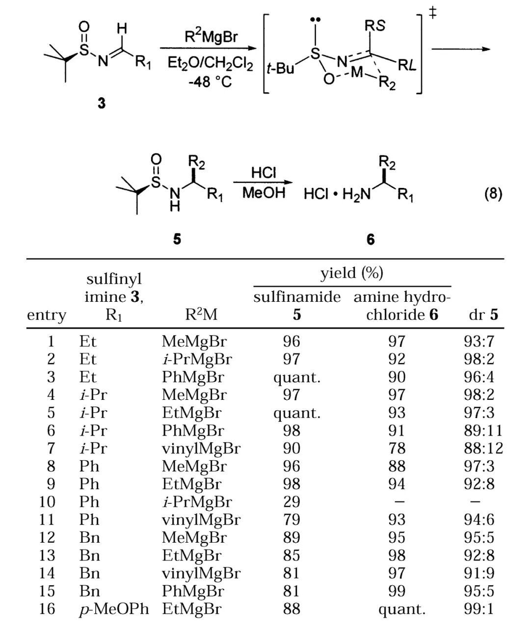 手性叔丁基亚磺酰胺的那些事（二） 第5张