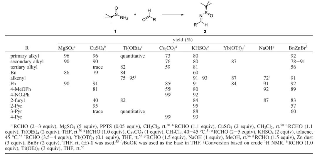 手性叔丁基亚磺酰胺的那些事（三） 第7张