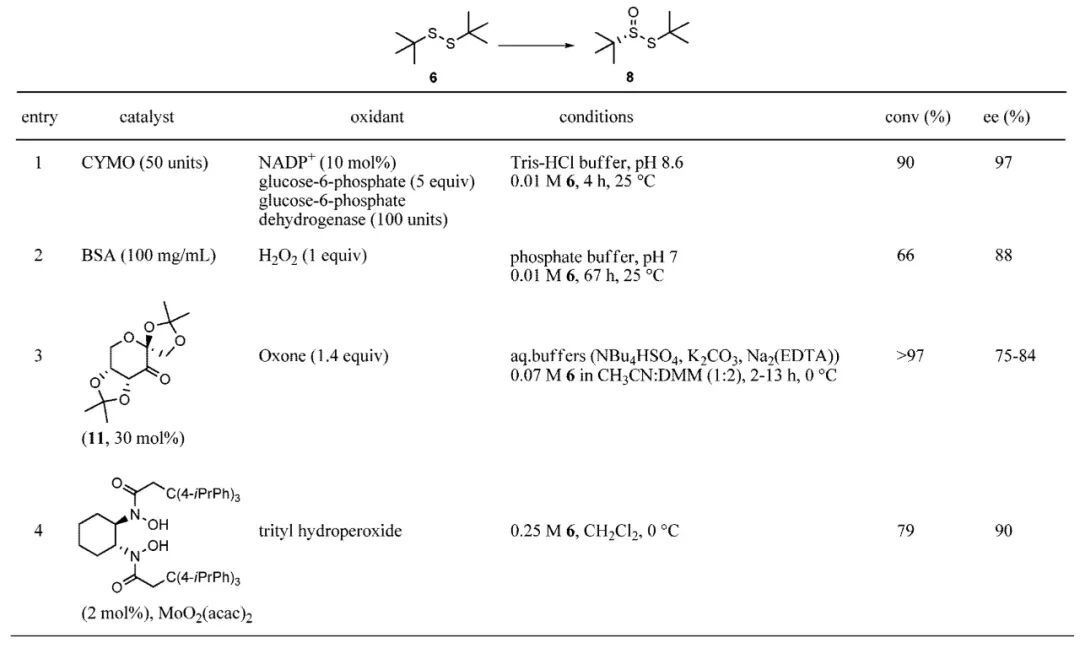 手性叔丁基亚磺酰胺的那些事（一） 第8张
