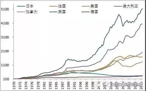 从茅台看房价,房价还会涨吗?房子还能买吗?楼市冰点真的来了?那只