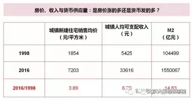 从茅台看房价,房价还会涨吗?房子还能买吗?楼市冰点真的来了?那只