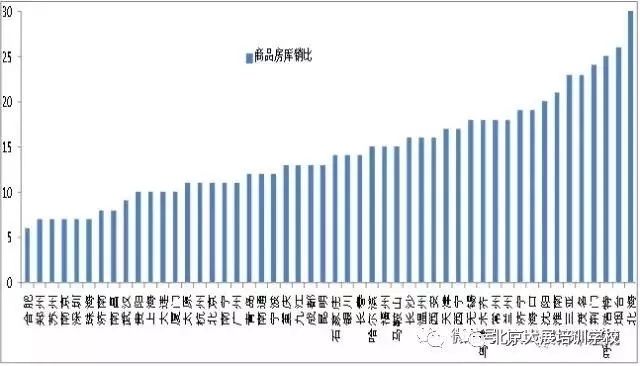 从茅台看房价,房价还会涨吗?房子还能买吗?楼市冰点真的来了?那只