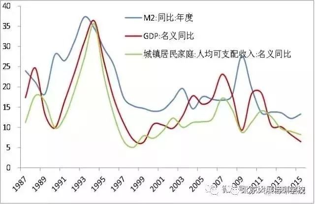 从茅台看房价,房价还会涨吗?房子还能买吗?楼市冰点真的来了?那只