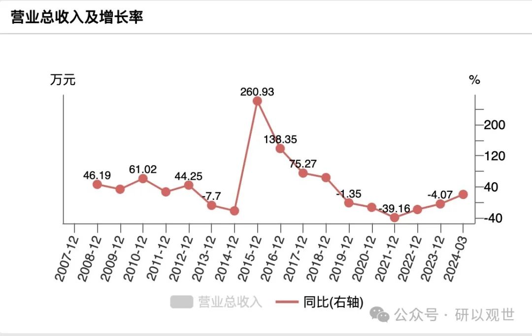 2024年06月26日 英唐智控股票